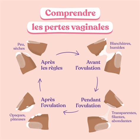 pertes blanche cremeuse|Pertes vaginales blanches et crémeuses : causes et。